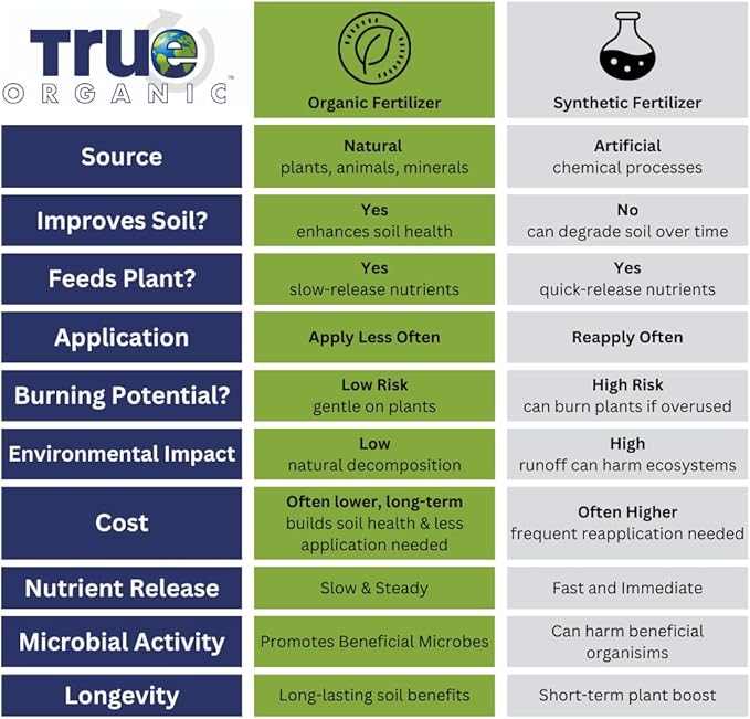 True Organic Liquid Bloom Boost – Organic Bud, Bloom & Blossom Fertilizer – 32 fl. oz. Bottle Covers 60 Sq. Ft.