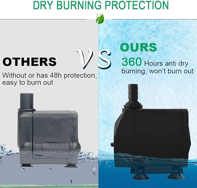 Submersible Pump 660GPH (2500L/H 45W) Ultra Quiet with Dry Burning Protection 8.2ft High Lift for Fountains, Hydroponics, Ponds, Aquariums & More…