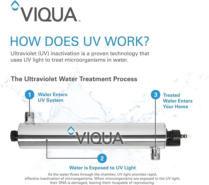 Viqua S810RL Replacement Water System UV Lamp for S8Q-PA