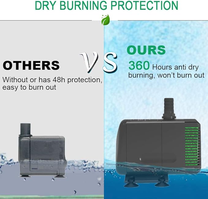 Submersible Pump 880GPH (3500L/H 60W) Ultra Quiet with Dry Burning Protection 10.2ft High Lift for Fountains, Hydroponics, Ponds, Aquariums & More…