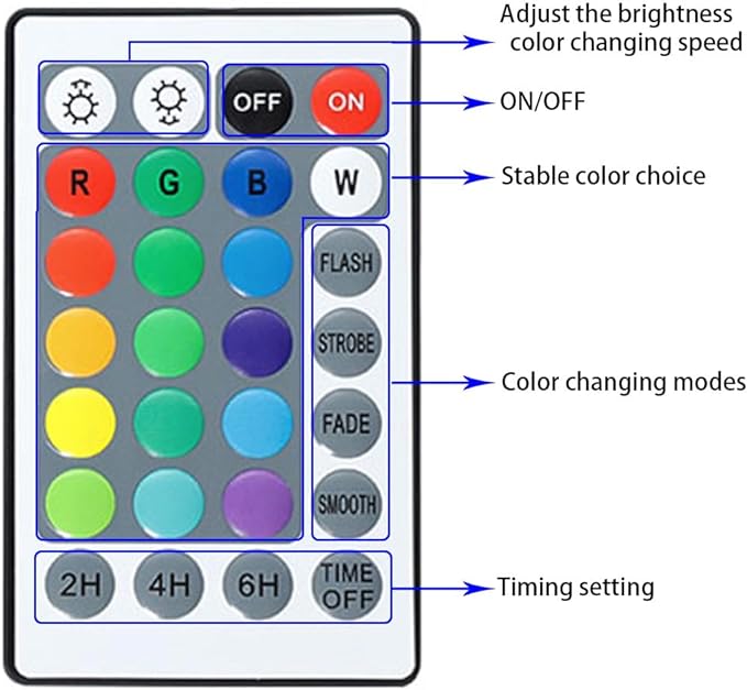 RGB Pond Lights with Timer, IP68 Waterproof Underwater Dimmable LED Fountain Lights for Outdoor Landscape Fish Tank Pond Fountain Waterfall Garden Lawn, 5 Lights