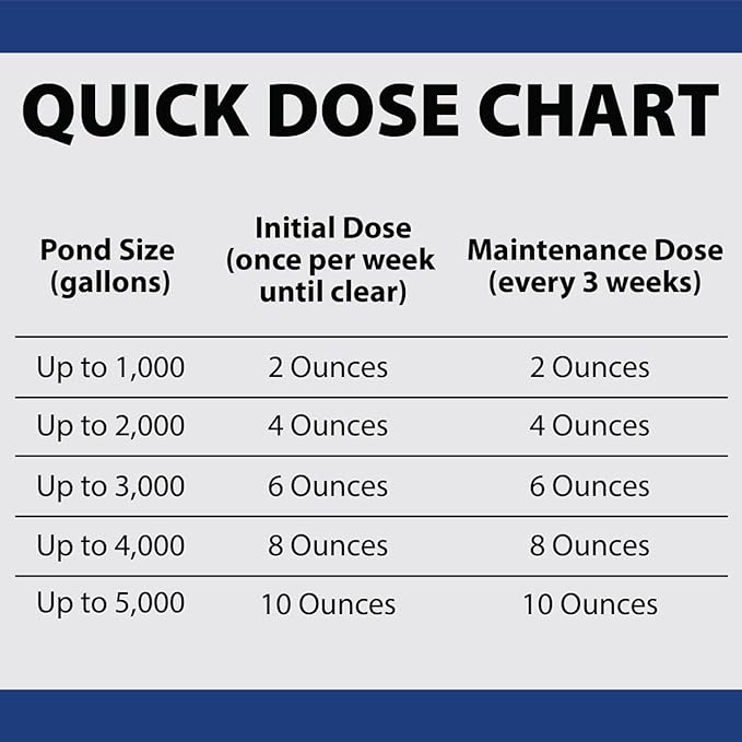 The Pond Guy Barley Extract Natural Liquid Treatment for Ponds and Water Gardens, Safe for Koi Fish and Plants, Natural Solutions for Clear Pond Water - 32 Ounces