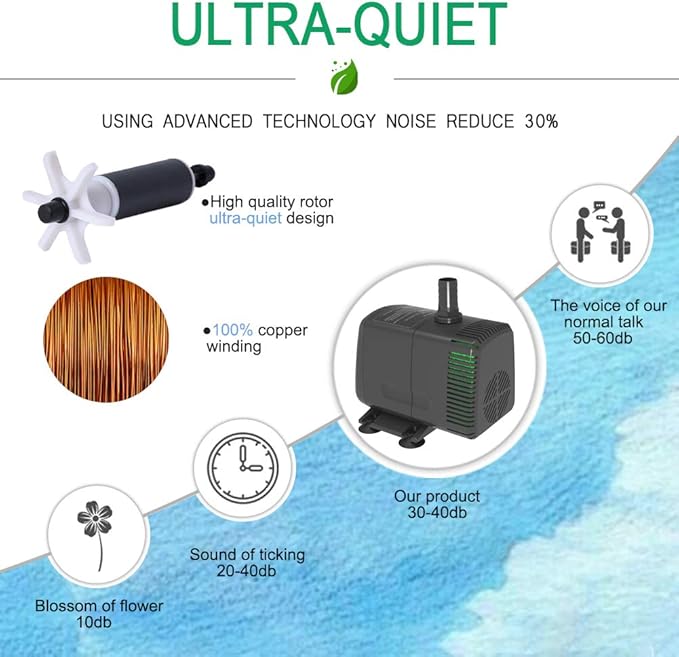 Submersible Pump 880GPH (3500L/H 60W) Ultra Quiet with Dry Burning Protection 10.2ft High Lift for Fountains, Hydroponics, Ponds, Aquariums & More…