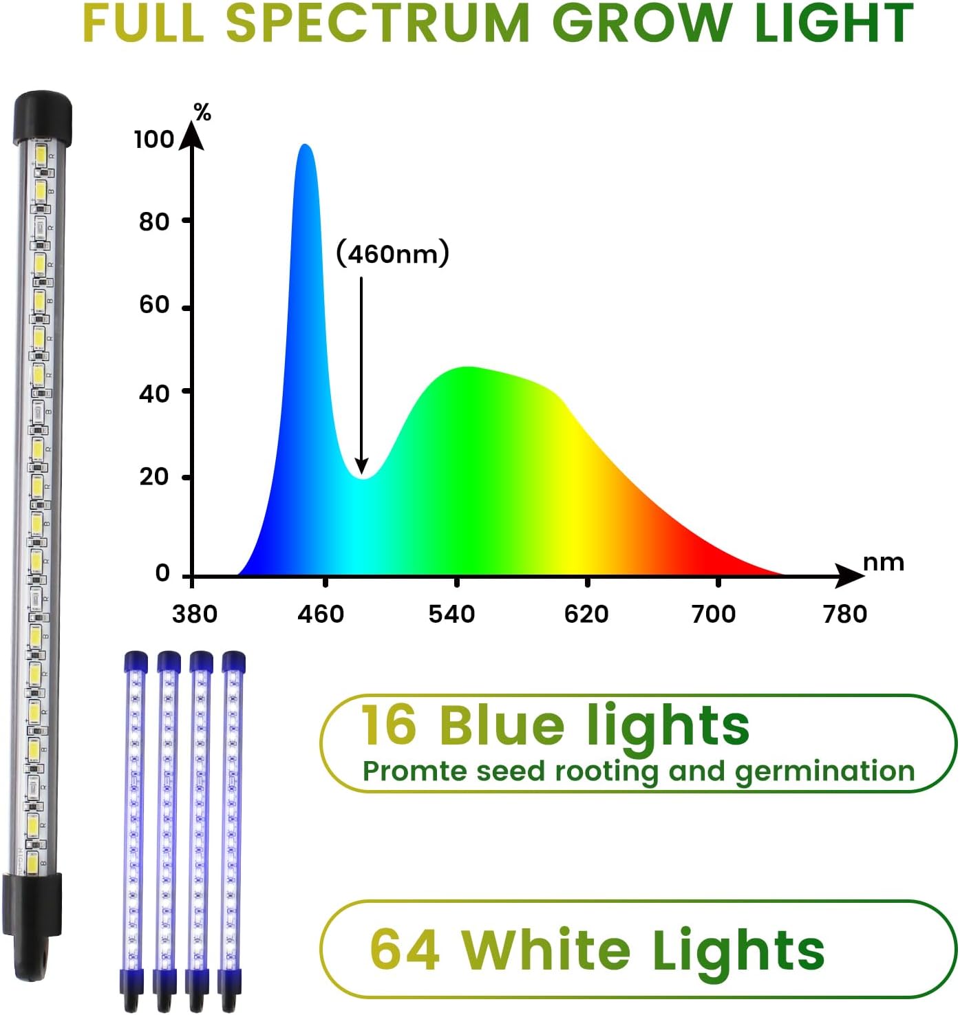 Seed Starter Tray with Grow Light, 2 Pack 80 Cells Smart Timer Seedling Starter Kit with Humidtiy Dome, Plant Seed Germination Kit Planting Seeds