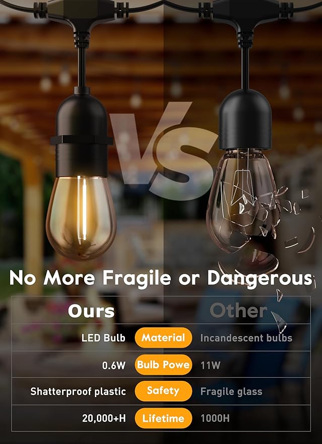 Moonflor 25 Pack LED S14 Replacement Light Bulbs, Shatterproof E26 Medium Base Edison Vintage Bulbs Equivalent to 11 W, Fits for Commercial Outdoor Patio Garden Vintage Lights, 2700K, Warm White