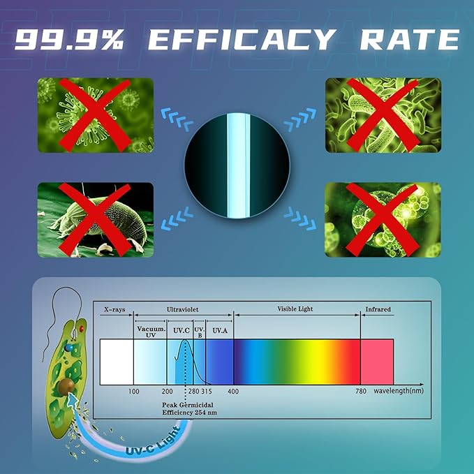 UV Light for Aquarium Algae Control with 55W UVC Bulb Stainless Steel Ultraviolet Green Water Machine Algae Remover for Pond