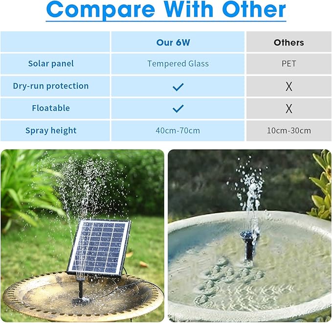 POPOSOAP Solar Bird Bath Fountain Pump, 6W Outdoor Solar Water Fountain Pump for Bird Bath with 4ft Tubing & 5 Nozzles, DIY Solar Powered Water Fountain for Garden, Ponds, Pool and Fish Tank