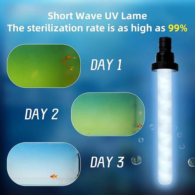 UV Pond Water Clarifier for 10-100 Gallon, UV Light for Green Killing Machine, Swimming Pool, Spa, Large Fish Tank, Cold Plunge, Ultraviolet Clarifier for Green Water