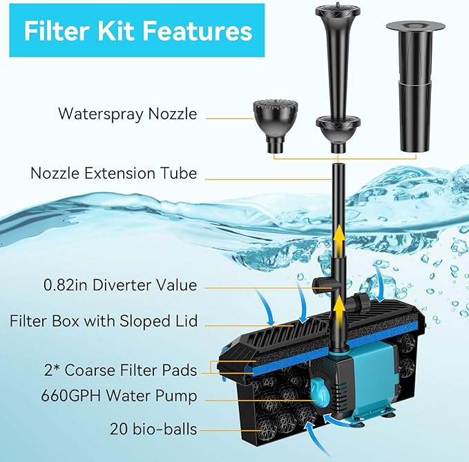 Antfraer Pond Filter with Pump Kits, Pond Filters for Outdoor Ponds Built In 660GPH Pond Pump, Pond Filter Box Suitable for Garden, Fountain, Pond, Animal Sink, Waterfall, Aquarium-Corded Electric