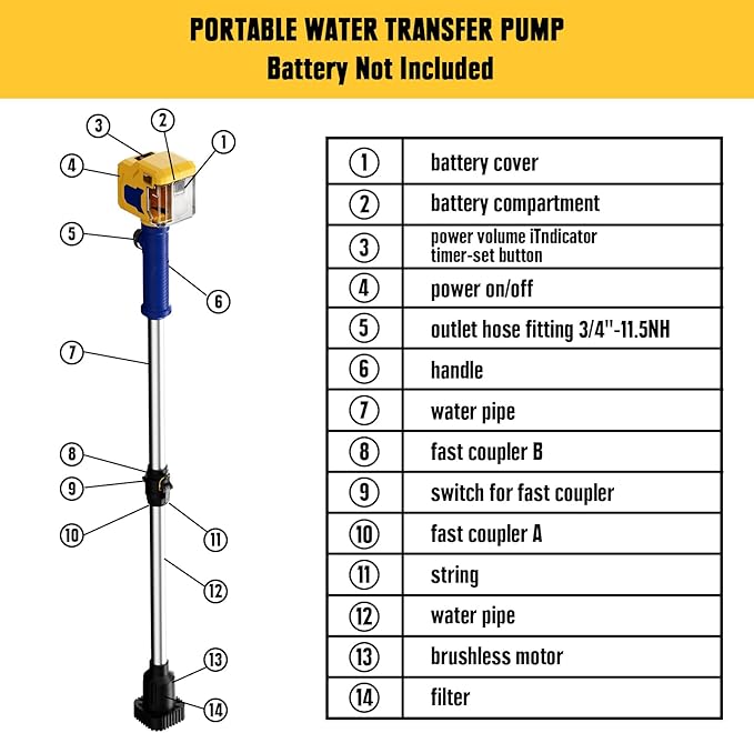 Cordless Stick Water Transfer Pump Compatible with Dewalt 20V Battery, 720GPH Brushless Deep Well Submersible Pump, Portable Sump Pump Stick Utility Pump for Pool Garden Pond (Tool Only)