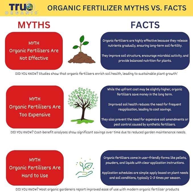 True Organic Worm Castings – Natural Fertilizer for Enhanced Soil Health, Root Growth, and Bountiful Yields
