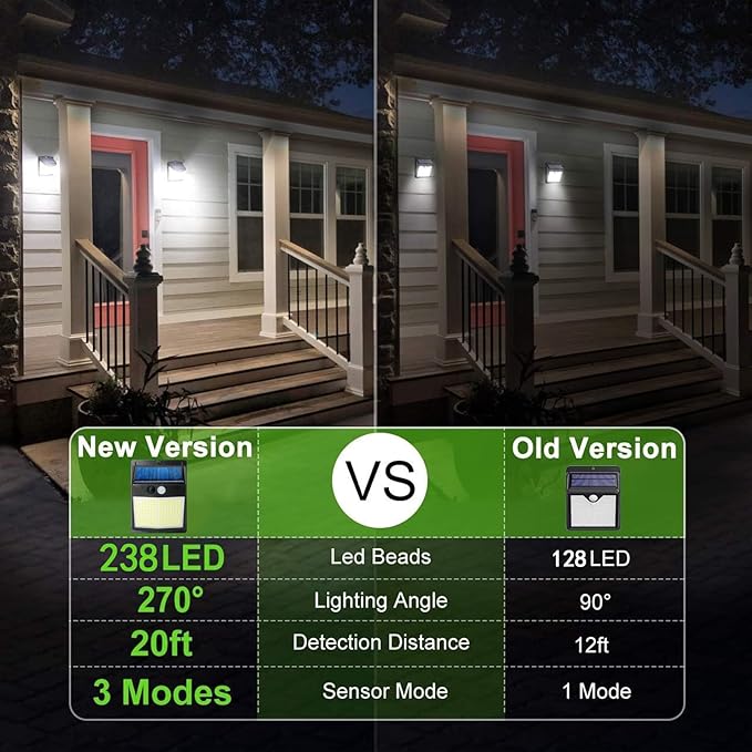 Solar Lights Outdoor 238 LED, 270° Wide Angle Motion Sensor Lights with 3 Modes, IP65 Waterproof Solar Powered Wall Lights for Yard Garden, Patio, Driveway(2 Pack)