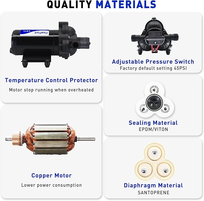 12V DC Water Pressure Booster Diaphragm Pump for RV,45PSI 4GPM Washdown Fresh Self Priming Electric Pump for Boats with Filter, Transfer On Demand Pump for Marine Yacht Caravan Garden Hose