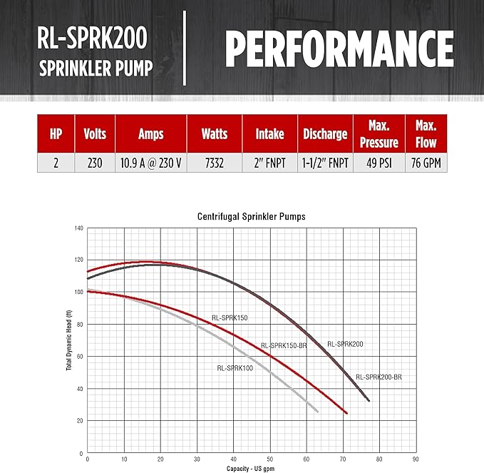 Red Lion RL-SPRK200 230 Volt, 2 HP, 76 GPM Cast Iron Sprinkler/Irrigation Pump with Thermoplastic Impeller, Red, 97102001