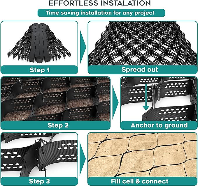 Vodaland - 4" GeoCell - 100% Permeable for Parking Pads, Retaining Walls and Erosion Control, Size 9 ft x 17 ft