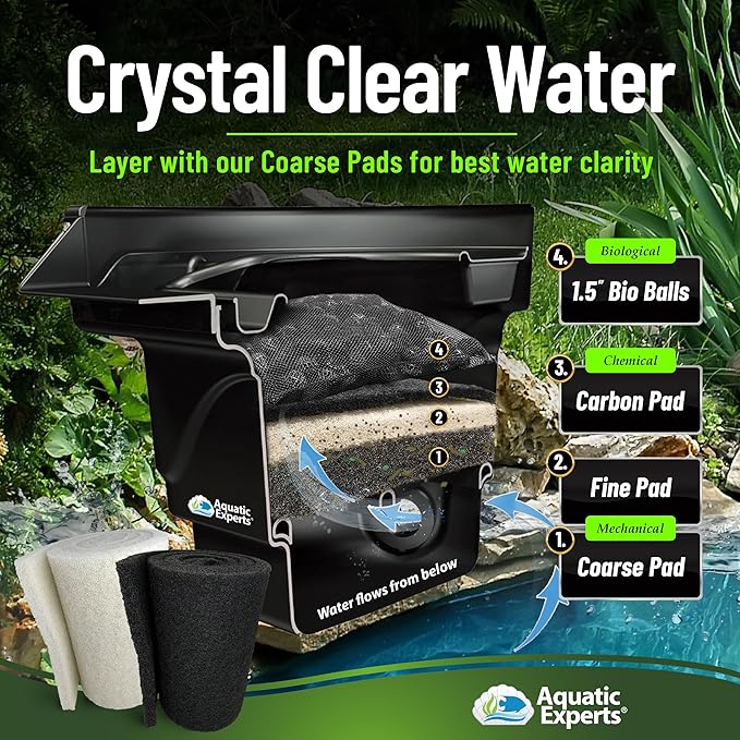 Classic Koi Pond Filter Pad FINE - White Bulk Roll Pond Filter Media, Ultra-Durable Pond Filters for Outdoor Ponds, Reusable Fish Pond Filter Material, USA, Aquatic Experts (3/4" - 1" x 12" x 72")